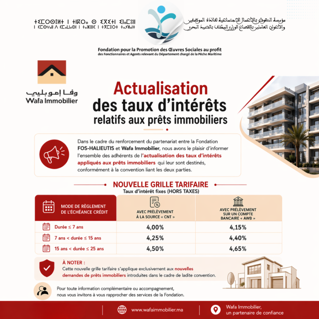 Actualisation des taux d’intérêts relatifs aux prêts immobiliers Wafa Immobilier au profit des adhérents de la FOS-HALIEUTIS